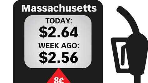 Gas Prices In Lowell Ma